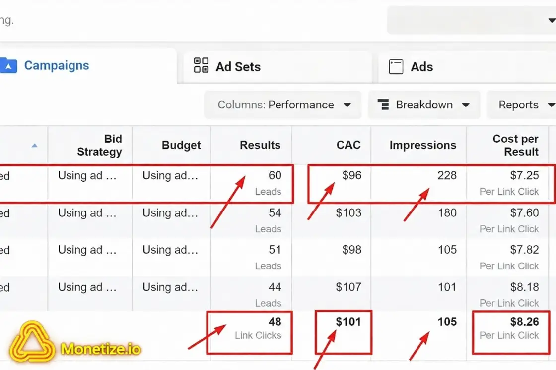 Ad campaign dashboard screenshot